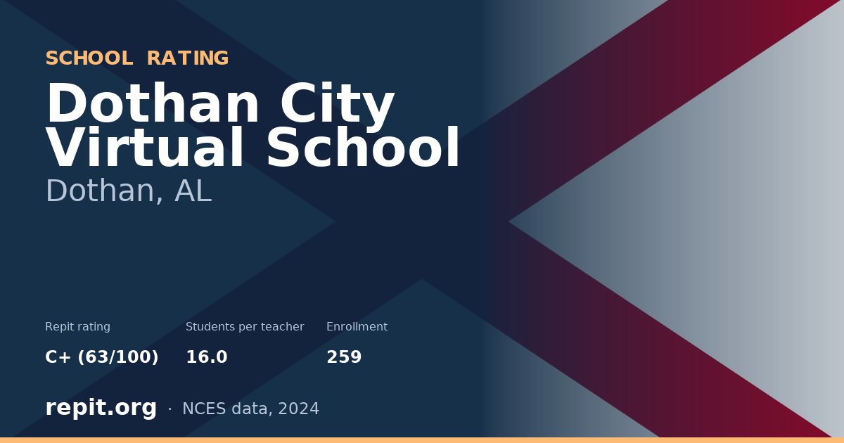 Dothan City Virtual School, Dothan, AL — Repit school rating C+ (63/100)