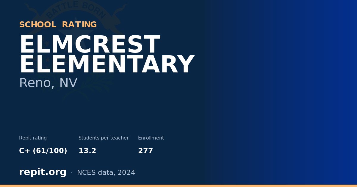 ELMCREST ELEMENTARY, Reno, NV — Repit school rating C+ (61/100)