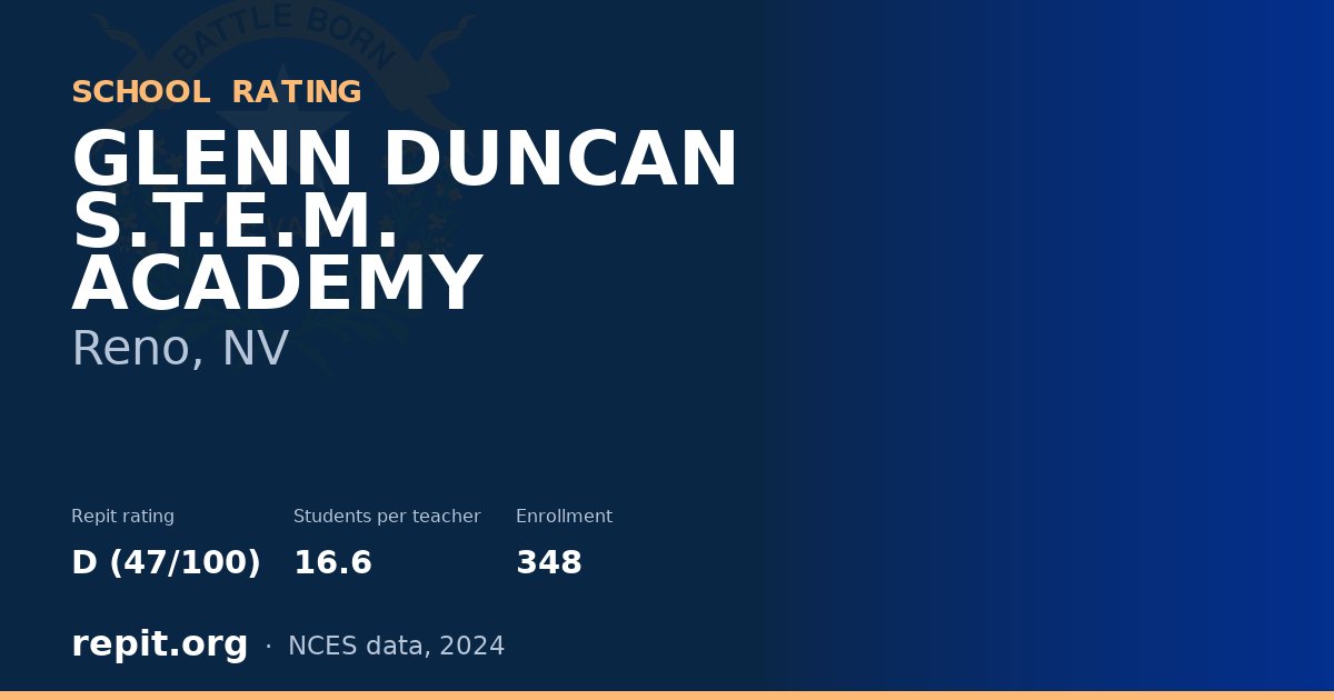 GLENN DUNCAN S.T.E.M. ACADEMY, Reno, NV — Repit school rating D (47/100)