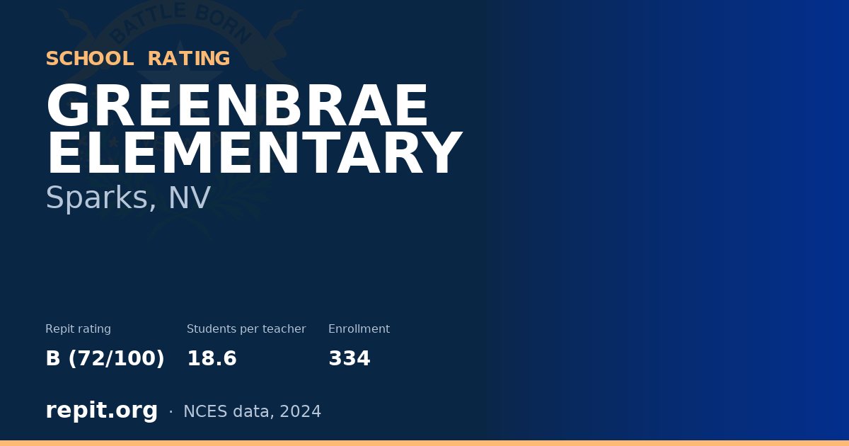 GREENBRAE ELEMENTARY, Sparks, NV — Repit school rating B (72/100)