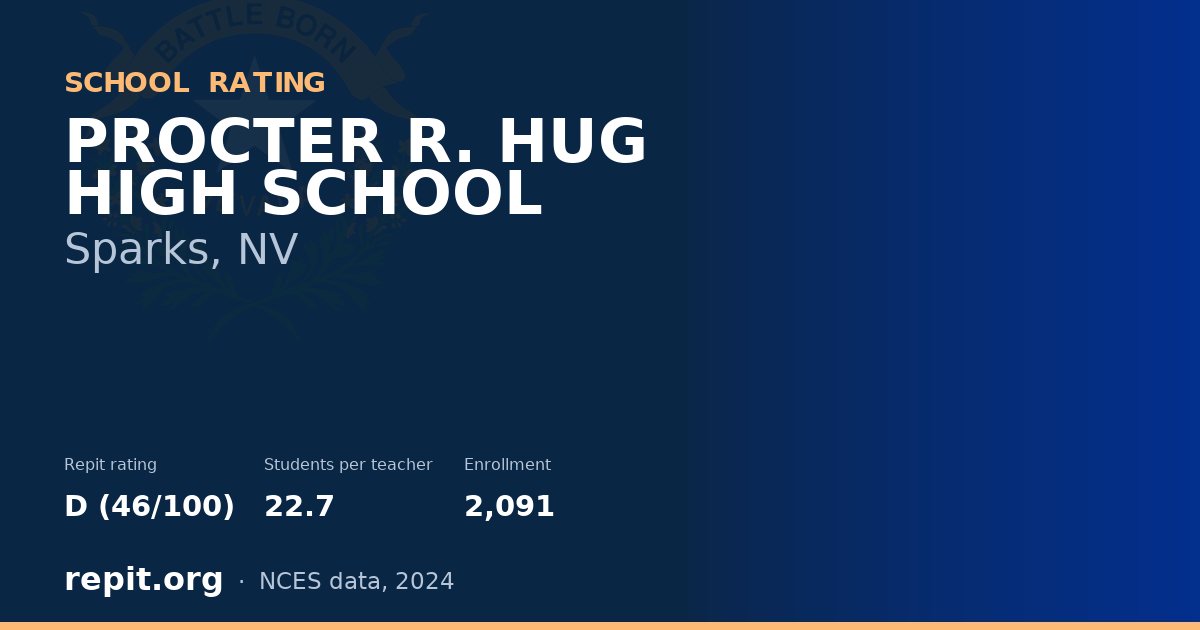 PROCTER R. HUG HIGH SCHOOL, Sparks, NV — Repit school rating D (46/100)