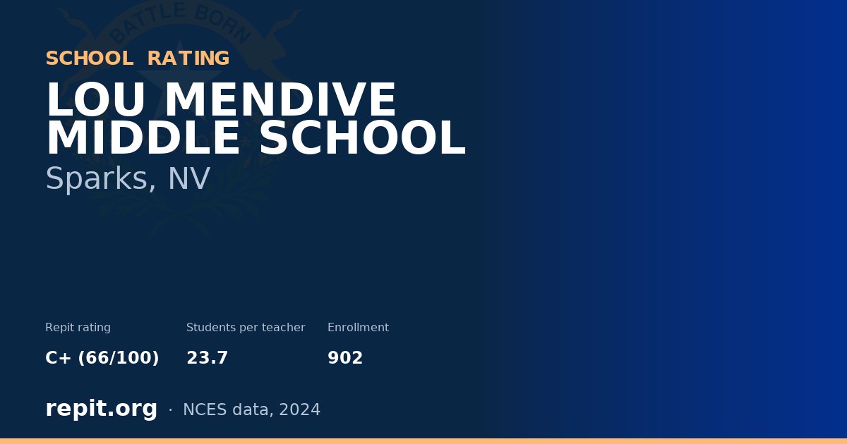LOU MENDIVE MIDDLE SCHOOL, Sparks, NV — Repit school rating C+ (66/100)