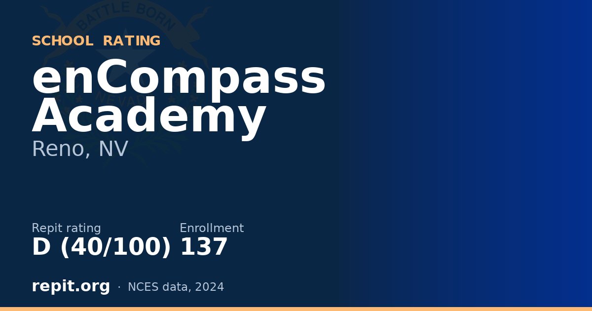 enCompass Academy, Reno, NV — Repit school rating D (40/100)