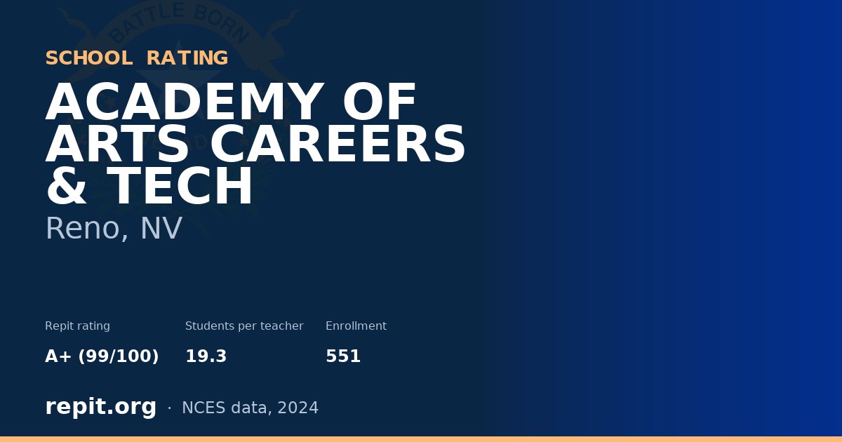 ACADEMY OF ARTS CAREERS & TECH, Reno, NV — Repit school rating A+ (99/100)