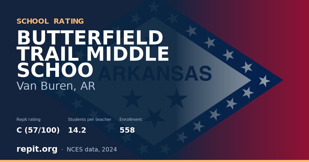 BUTTERFIELD TRAIL MIDDLE SCHOO, Van Buren, AR — Repit school rating C (57/100)