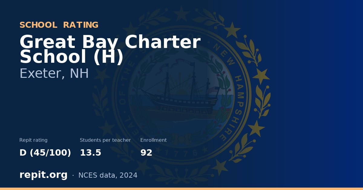 Great Bay Charter School (H), Exeter, NH — Repit school rating D (45/100)