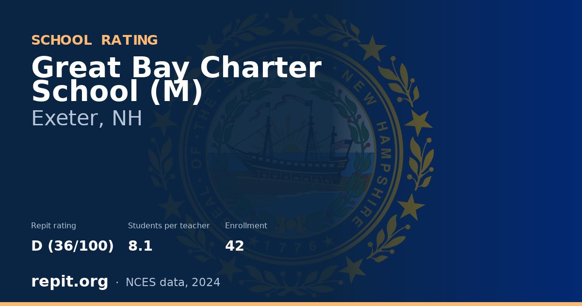 Great Bay Charter School (M), Exeter, NH — Repit school rating D (36/100)