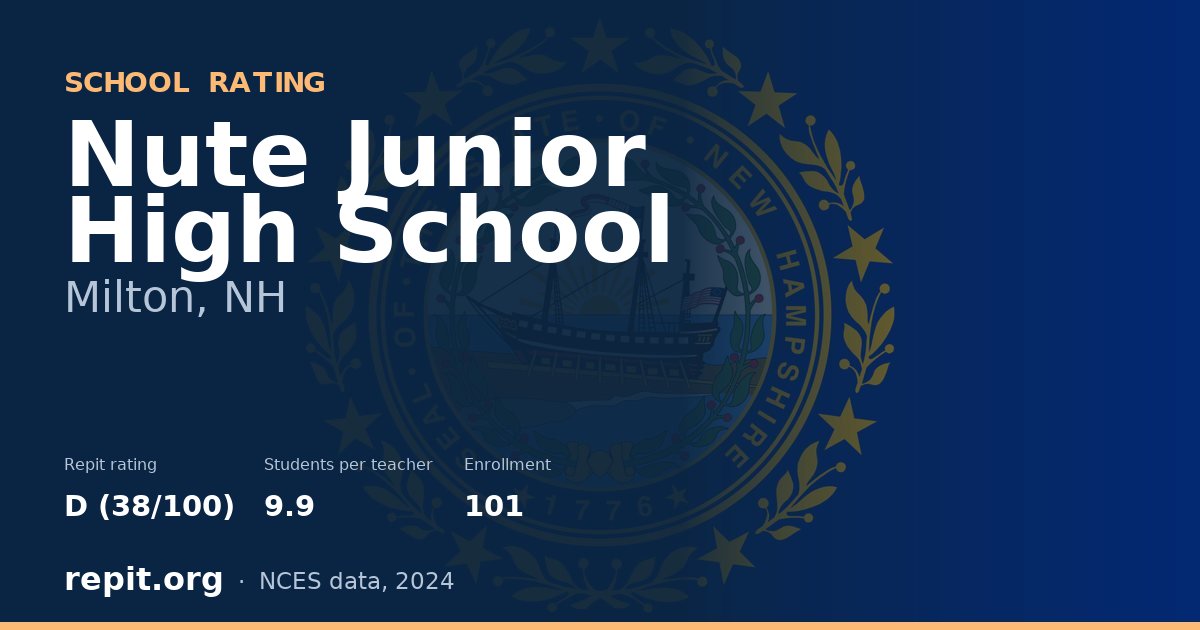 Nute Junior High School, Milton, NH — Repit school rating D (38/100)