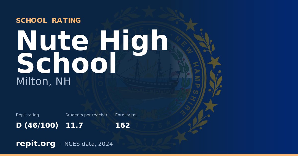 Nute High School, Milton, NH — Repit school rating D (46/100)