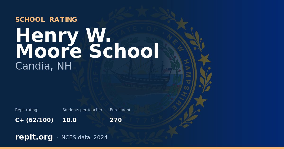 Henry W. Moore School, Candia, NH — Repit school rating C+ (62/100)