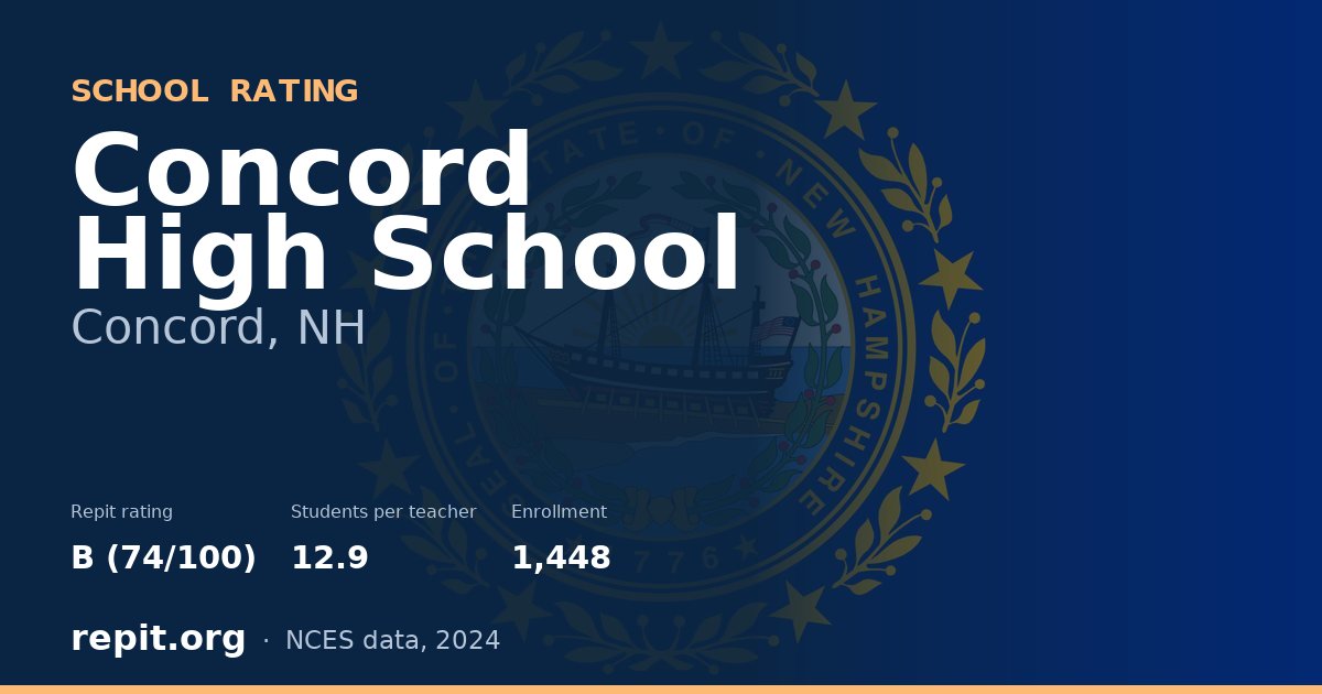 Concord High School, Concord, NH — Repit school rating B (74/100)