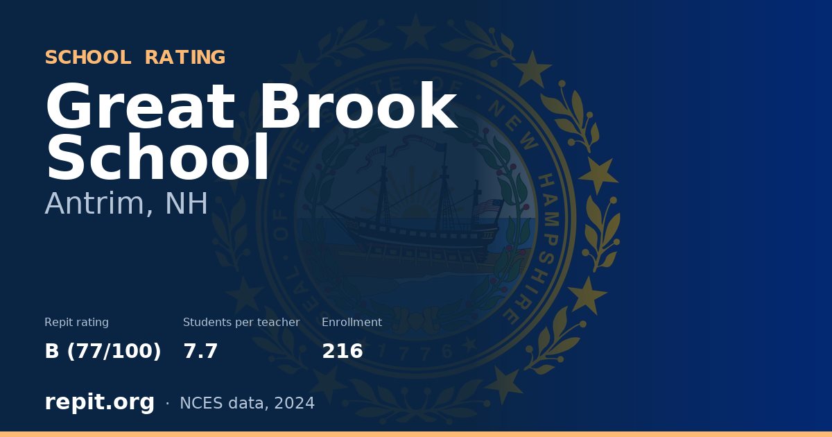 Great Brook School, Antrim, NH — Repit school rating B (77/100)