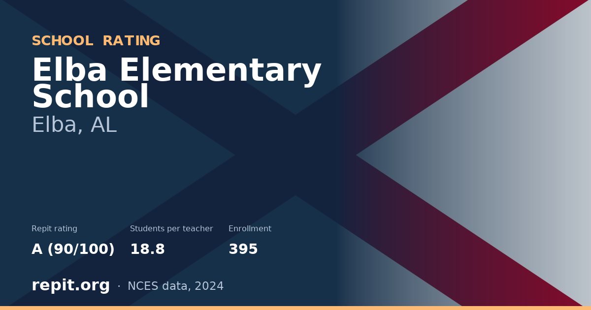 Elba Elementary School, Elba, AL — Repit school rating A (90/100)