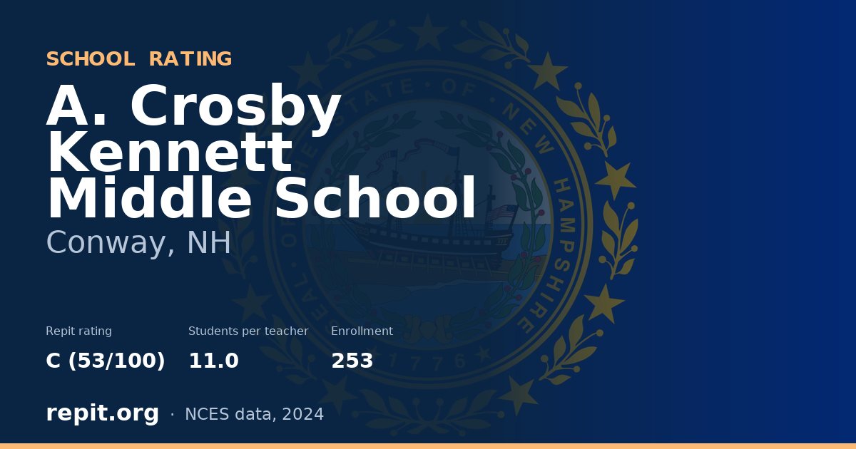 A. Crosby Kennett Middle School, Conway, NH — Repit school rating C (53/100)