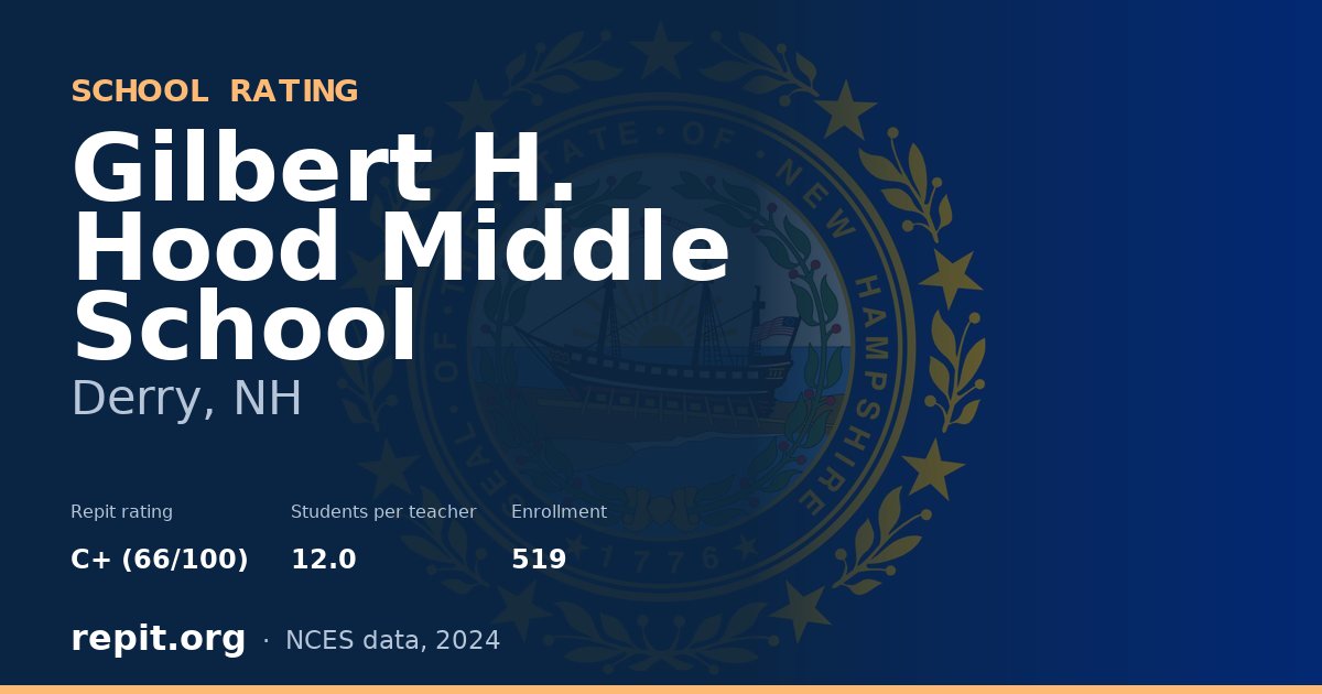 Gilbert H. Hood Middle School, Derry, NH — Repit school rating C+ (66/100)
