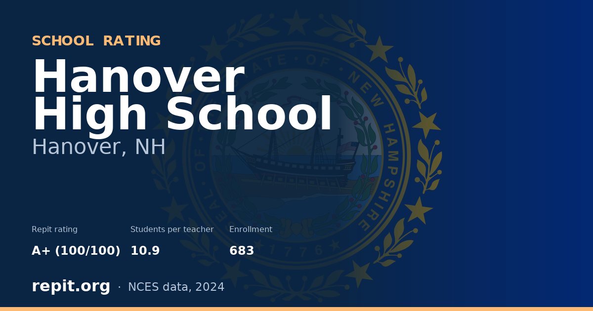 Hanover High School, Hanover, NH — Repit school rating A+ (100/100)