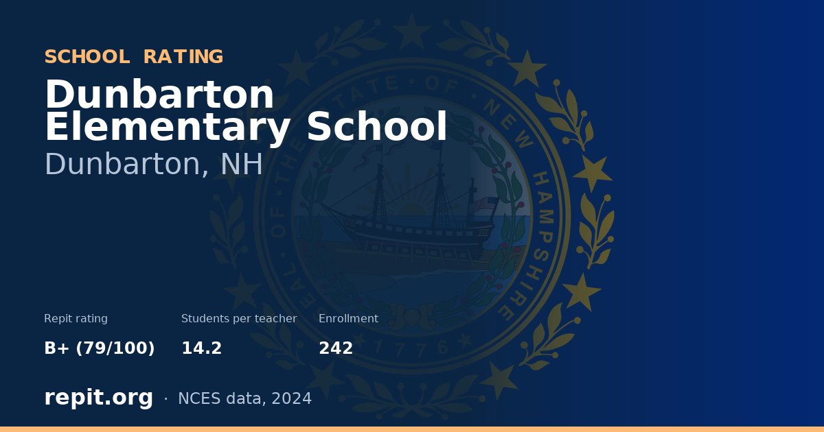 Dunbarton Elementary School, Dunbarton, NH — Repit school rating B+ (79/100)
