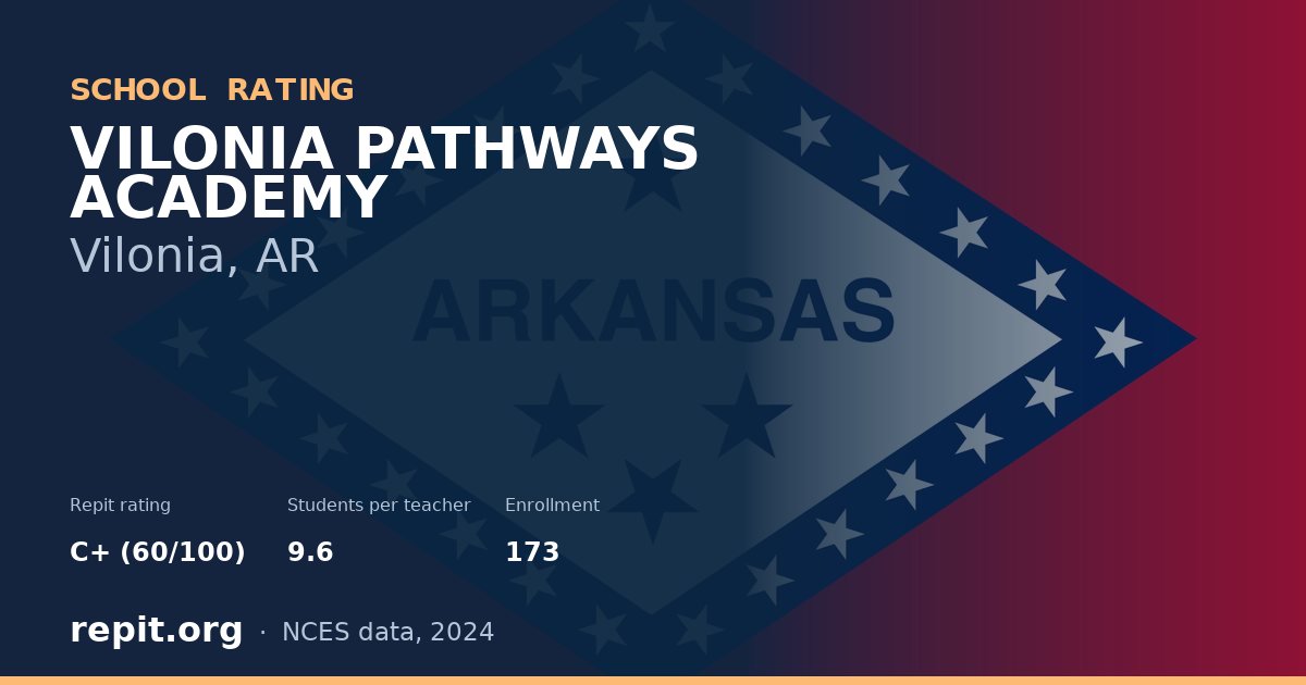 VILONIA PATHWAYS ACADEMY, Vilonia, AR — Repit school rating C+ (60/100)