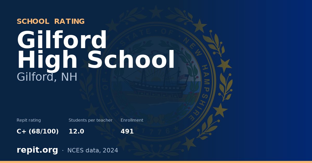 Gilford High School, Gilford, NH — Repit school rating C+ (68/100)