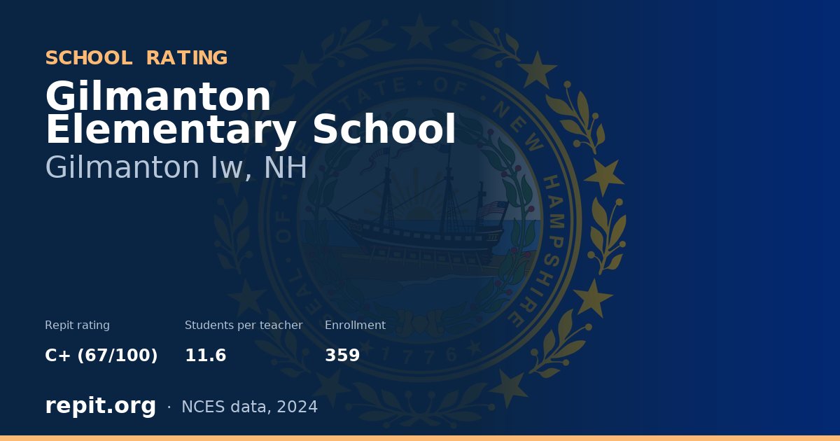 Gilmanton Elementary School, Gilmanton Iw, NH — Repit school rating C+ (67/100)
