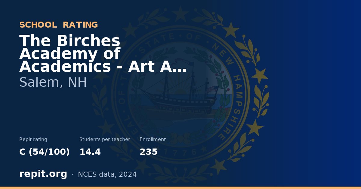 The Birches Academy of Academics - Art A Public Charter Sch, Salem, NH — Repit school rating C (54/100)