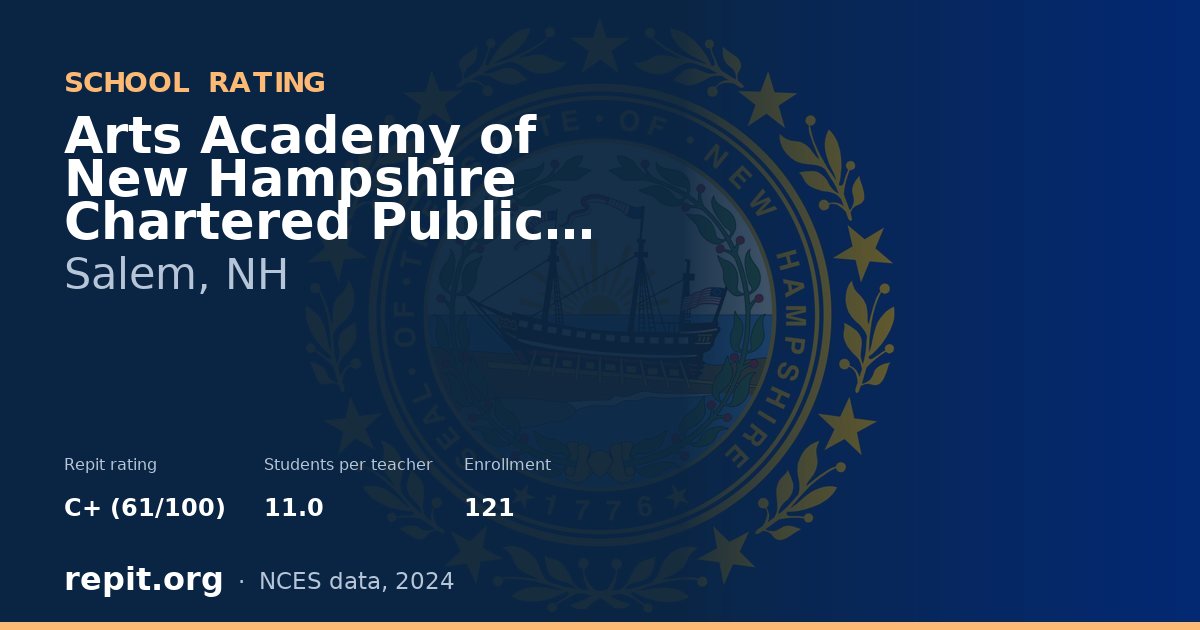 Arts Academy of New Hampshire Chartered Public High School, Salem, NH — Repit school rating C+ (61/100)