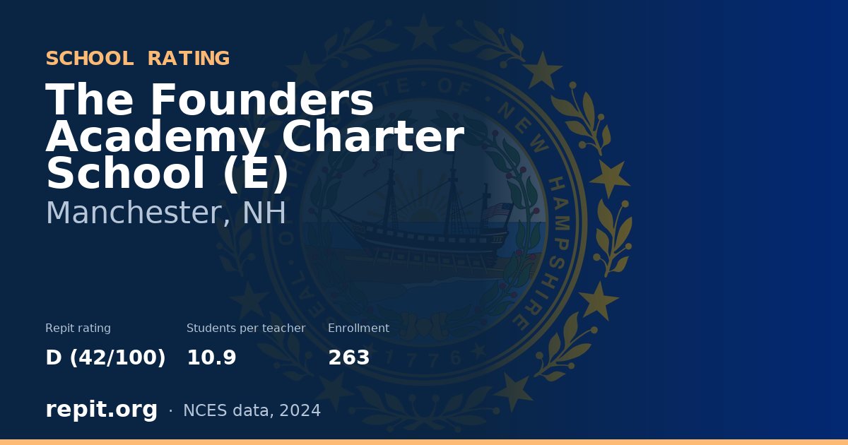 The Founders Academy Charter School (E), Manchester, NH — Repit school rating D (42/100)