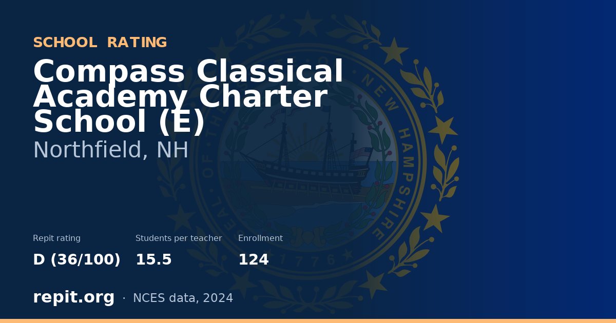 Compass Classical Academy Charter School (E), Northfield, NH — Repit school rating D (36/100)