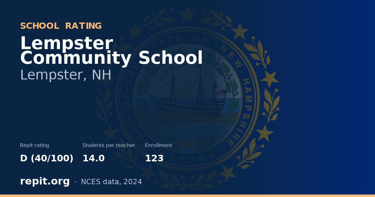 Lempster Community School, Lempster, NH — Repit school rating D (40/100)