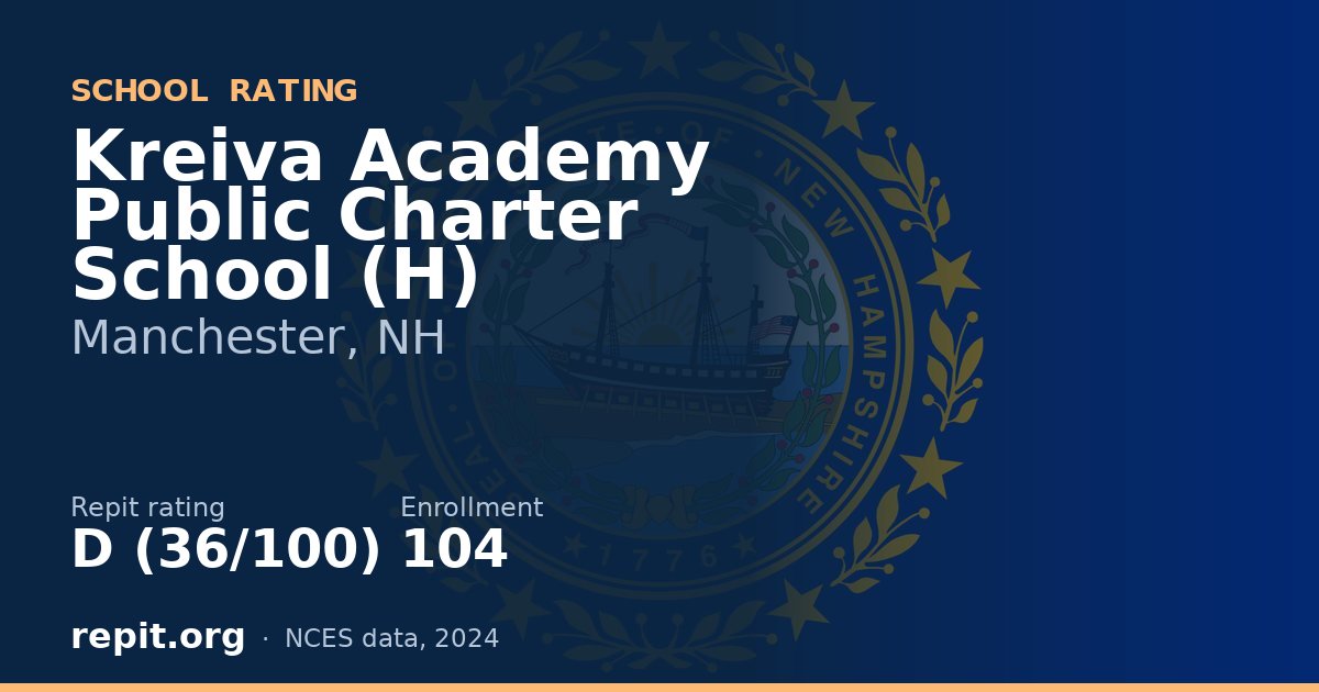 Kreiva Academy Public Charter School (H), Manchester, NH — Repit school rating D (36/100)