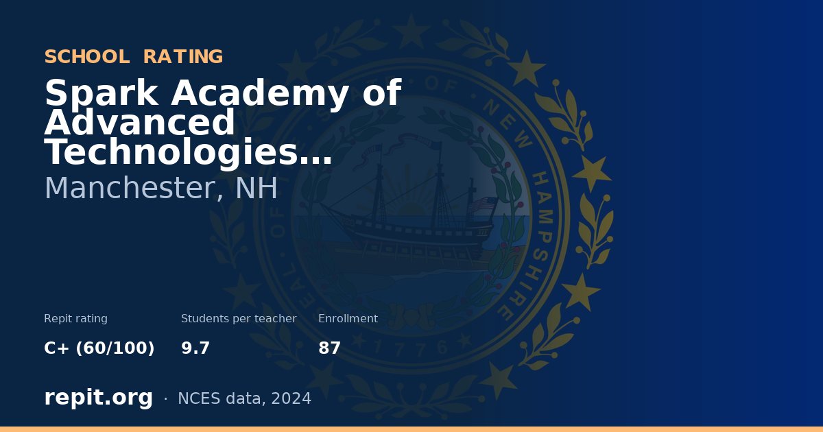 Spark Academy of Advanced Technologies Charter School, Manchester, NH — Repit school rating C+ (60/100)