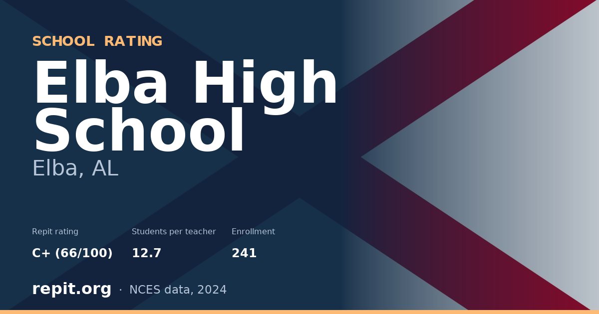 Elba High School, Elba, AL — Repit school rating C+ (66/100)