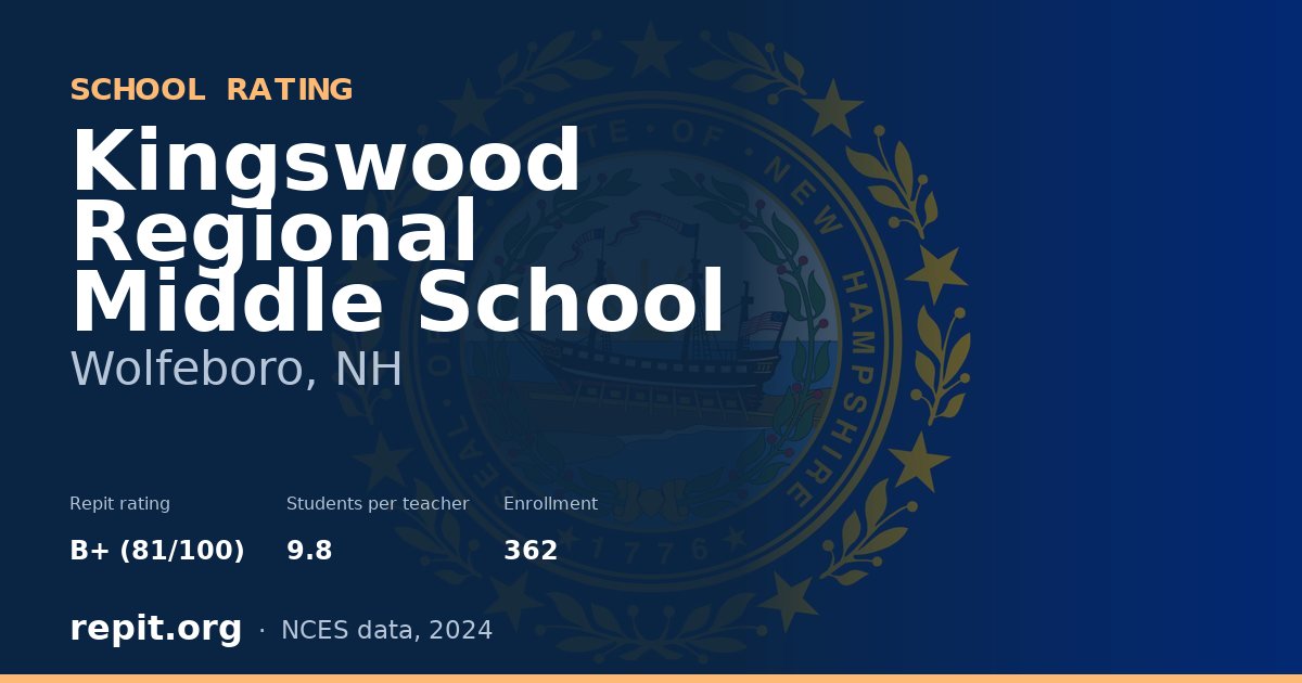 Kingswood Regional Middle School, Wolfeboro, NH — Repit school rating B+ (81/100)
