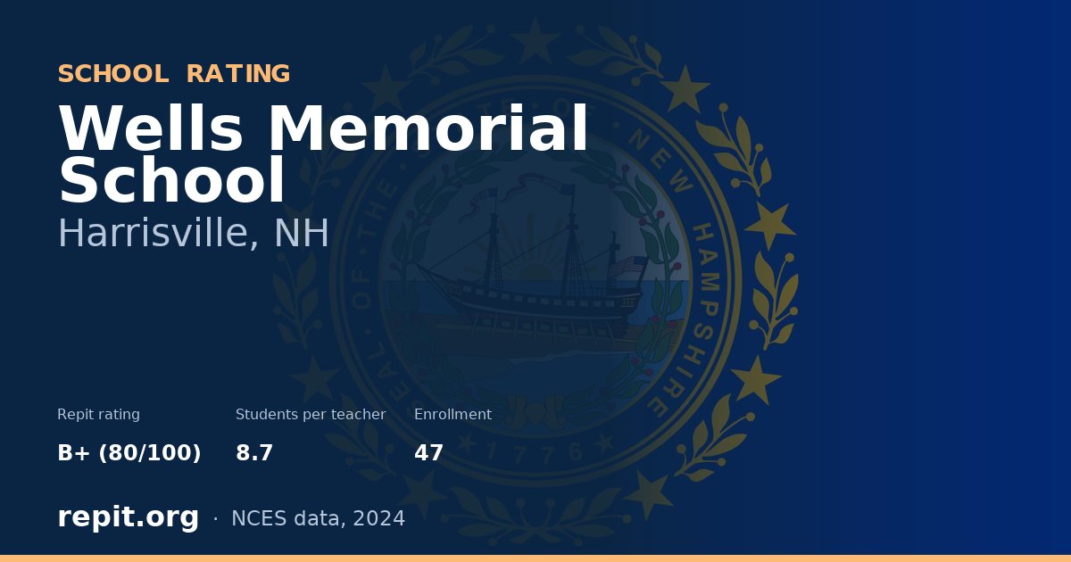 Wells Memorial School, Harrisville, NH — Repit school rating B+ (80/100)