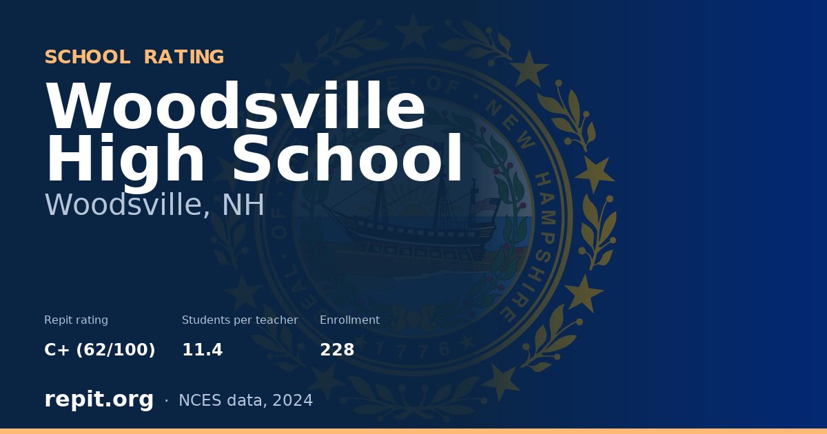 Woodsville High School, Woodsville, NH — Repit school rating C+ (62/100)