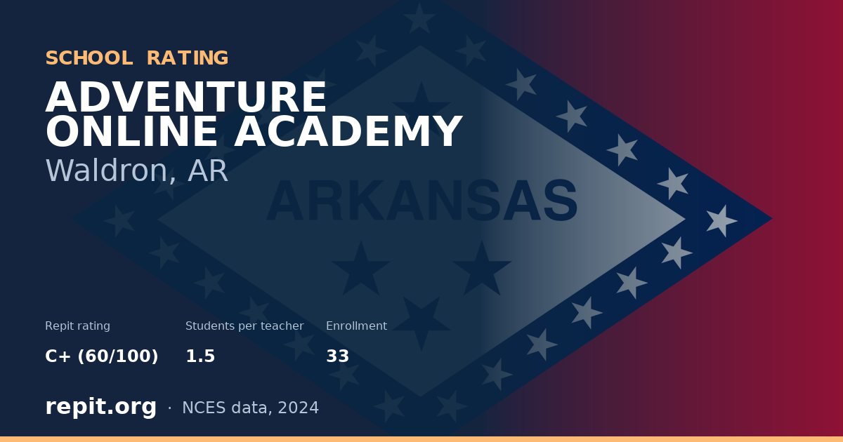 ADVENTURE ONLINE ACADEMY, Waldron, AR — Repit school rating C+ (60/100)