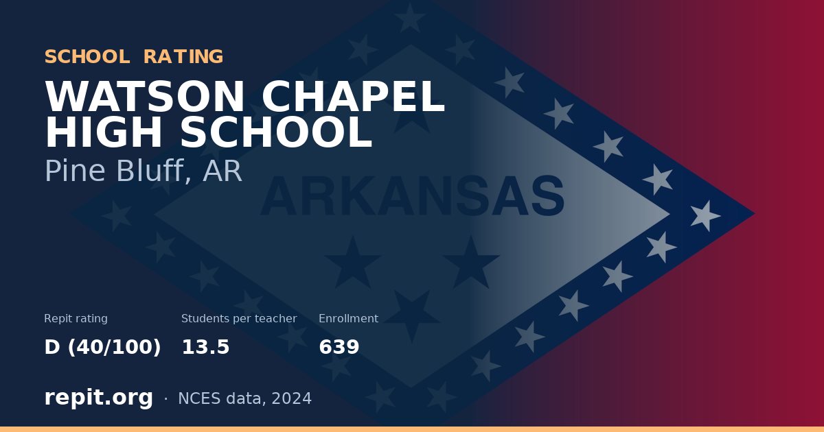 WATSON CHAPEL HIGH SCHOOL, Pine Bluff, AR — Repit school rating D (40/100)