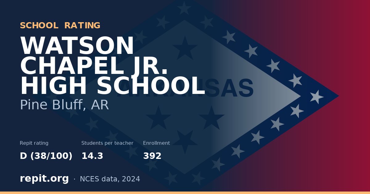 WATSON CHAPEL JR. HIGH SCHOOL, Pine Bluff, AR — Repit school rating D (38/100)