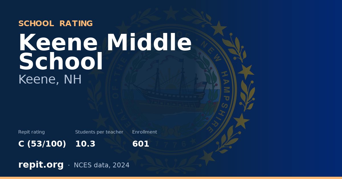 Keene Middle School, Keene, NH — Repit school rating C (53/100)