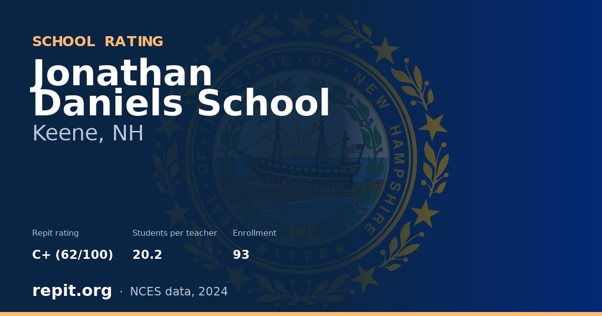 Jonathan Daniels School, Keene, NH — Repit school rating C+ (62/100)