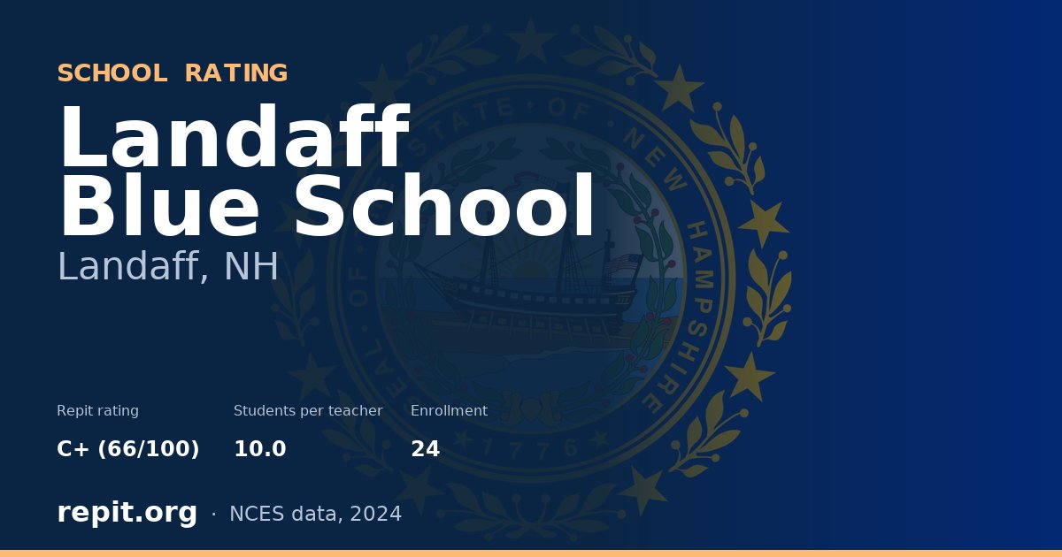 Landaff Blue School, Landaff, NH — Repit school rating C+ (66/100)
