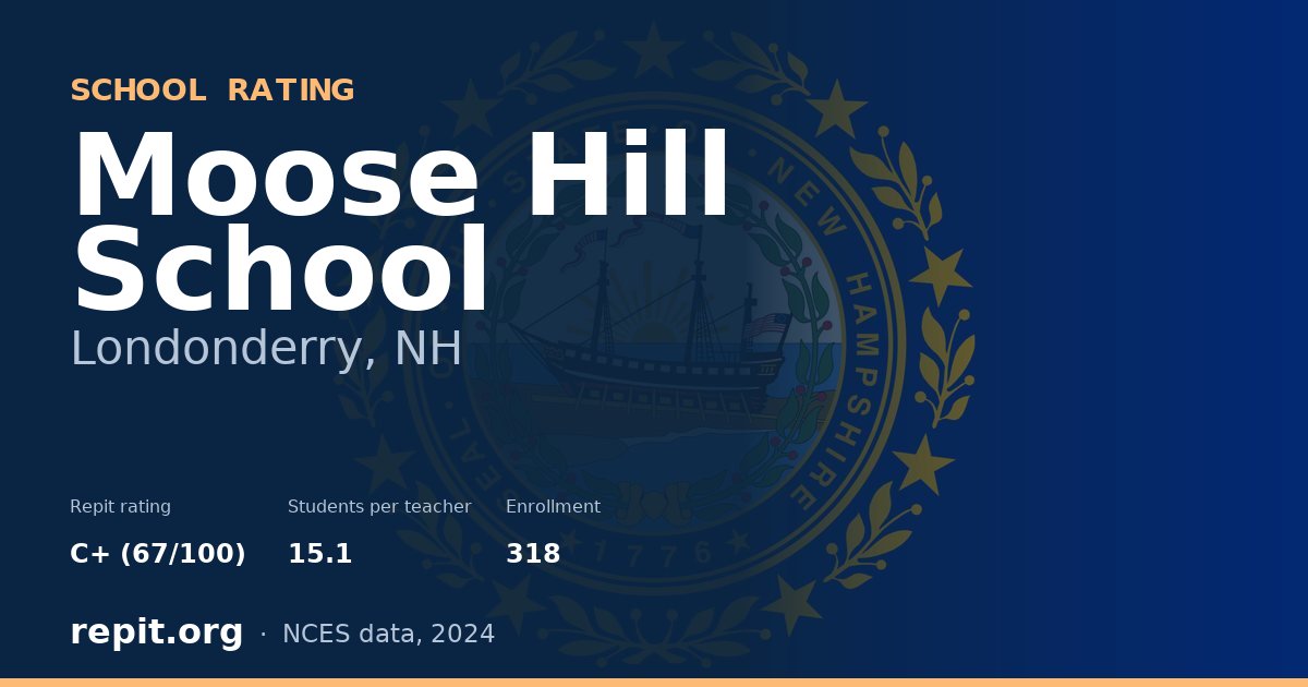 Moose Hill School, Londonderry, NH — Repit school rating C+ (67/100)
