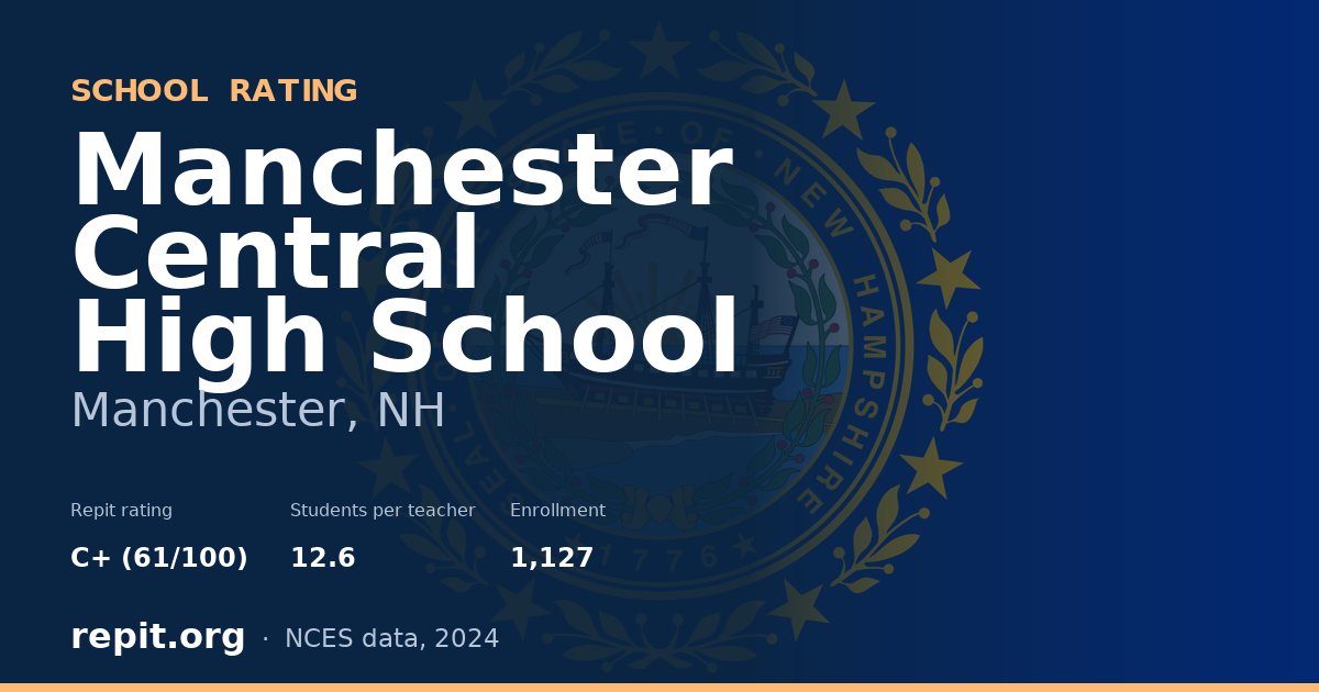 Manchester Central High School, Manchester, NH — Repit school rating C+ (61/100)