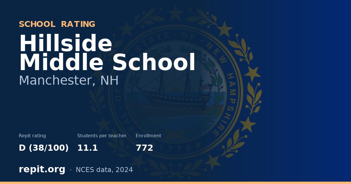 Hillside Middle School, Manchester, NH — Repit school rating D (38/100)