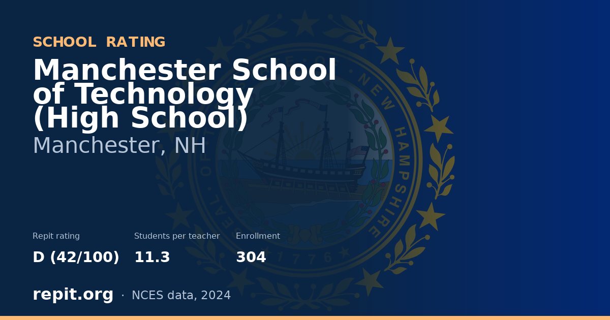 Manchester School of Technology (High School), Manchester, NH — Repit school rating D (42/100)