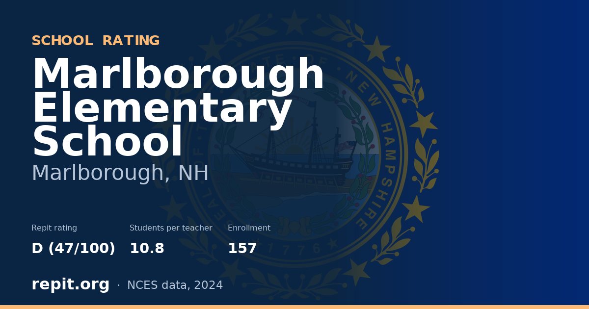 Marlborough Elementary School, Marlborough, NH — Repit school rating D (47/100)