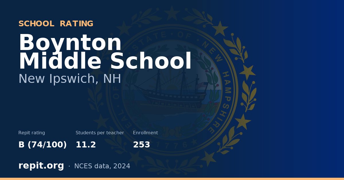 Boynton Middle School, New Ipswich, NH — Repit school rating B (74/100)