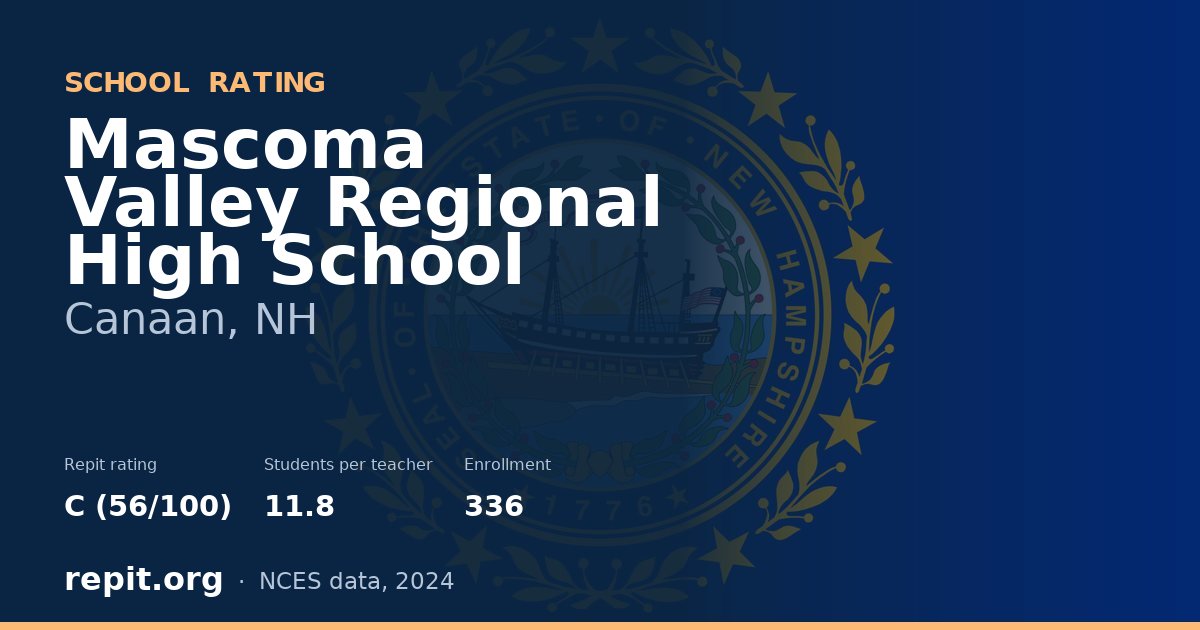 Mascoma Valley Regional High School, Canaan, NH — Repit school rating C (56/100)