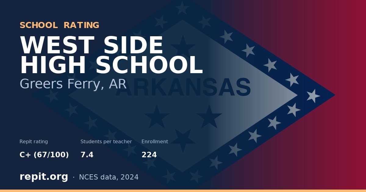 WEST SIDE HIGH SCHOOL, Greers Ferry, AR — Repit school rating C+ (67/100)