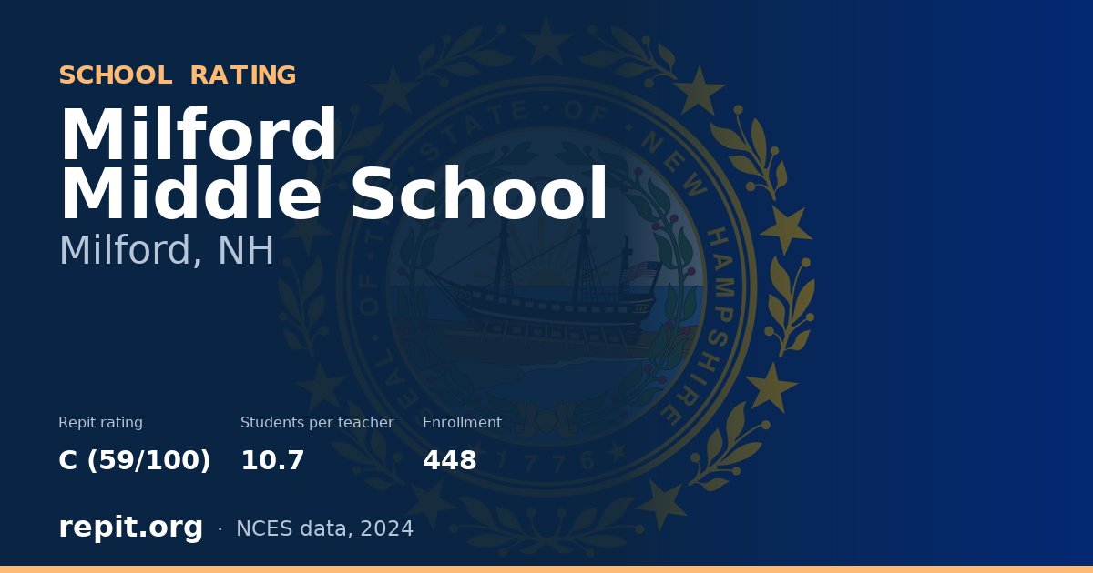 Milford Middle School, Milford, NH — Repit school rating C (59/100)